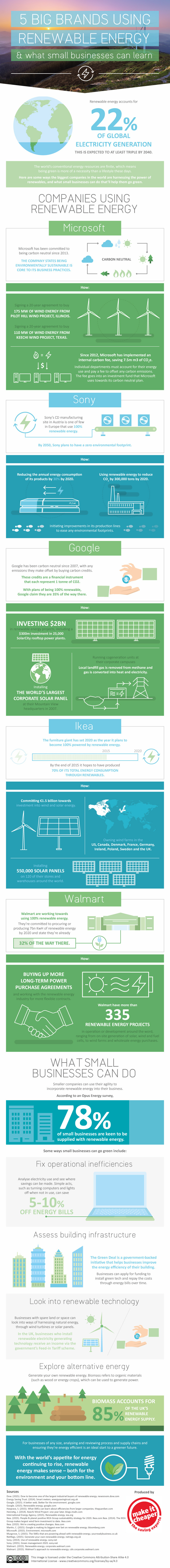 brands using renewable energy infographic