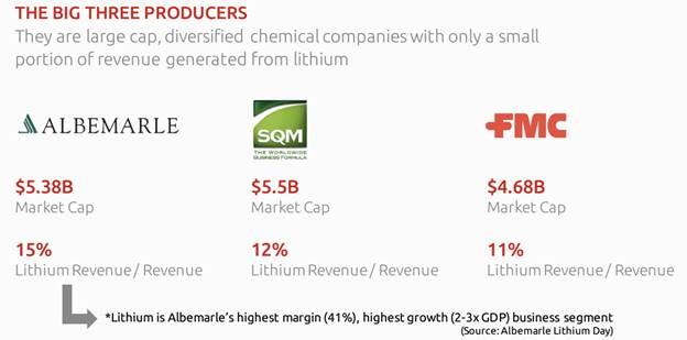 lithium largest producers
